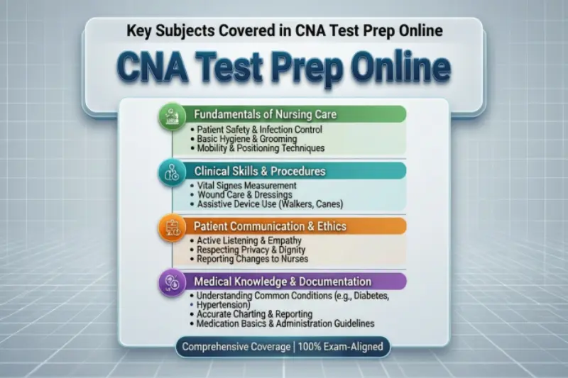 key subjects covered in cna test prep online